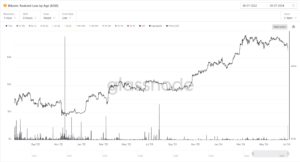 Bitcoin suffers fifth largest realized loss since FTX collapse amid Mt. Gox panic