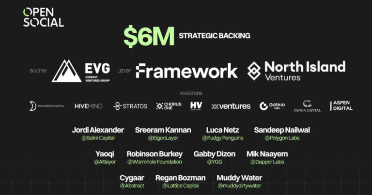 Social Infrastructure OpenSocial Protocol receives $6 million strategic backing led by Framework Ventures and North Island Ventures to fuel community apps