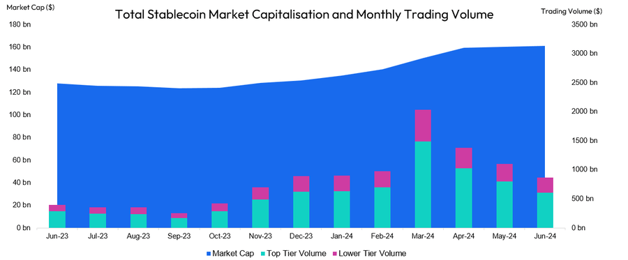 Stablecoins market cap