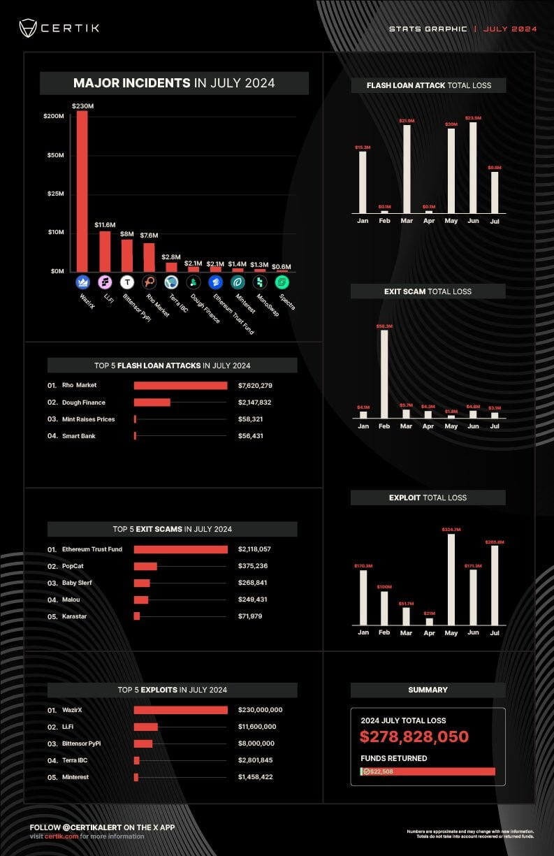 Crypto exploits