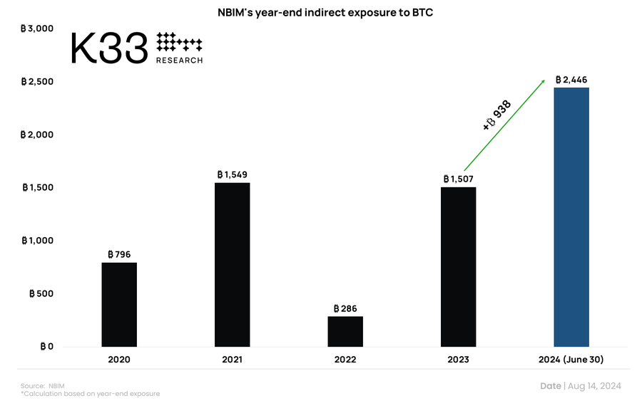 Norwegian Bitcoin Fund