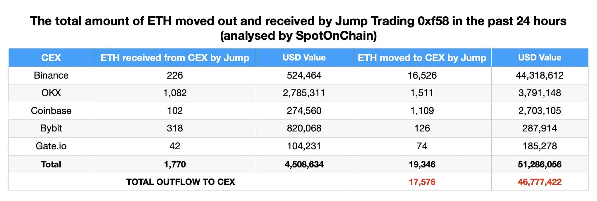 Trading Jumps on Ethereum