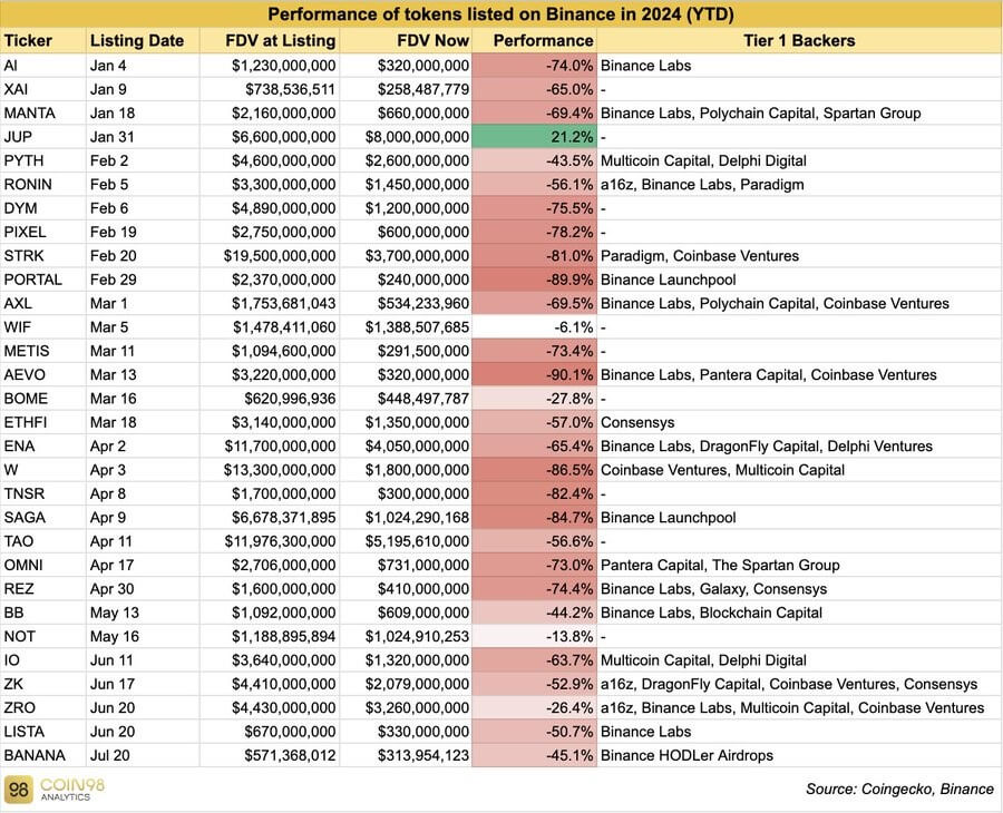 Binance token listing