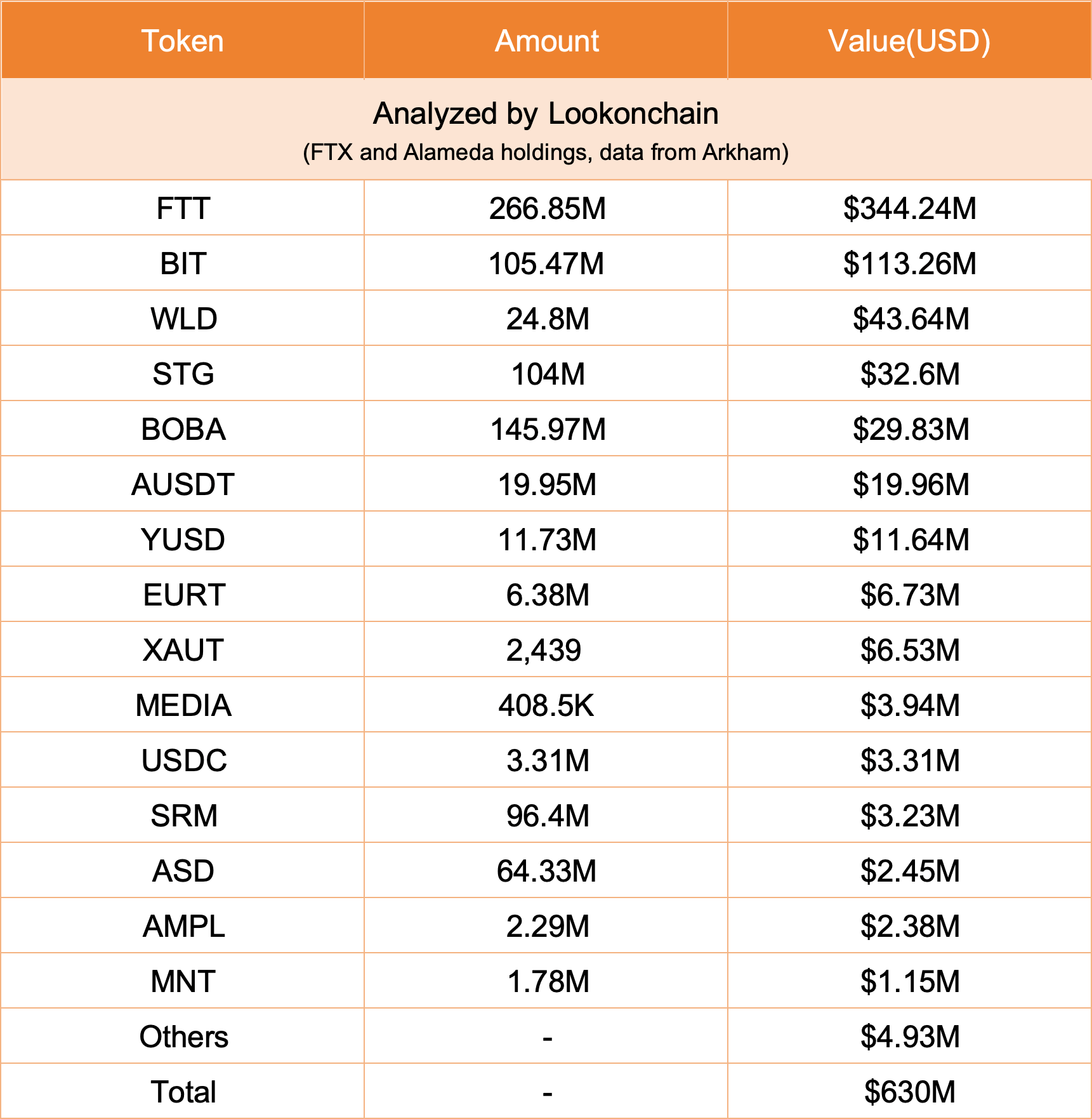 FTX Resources