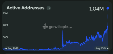 The foundation of Coinbase