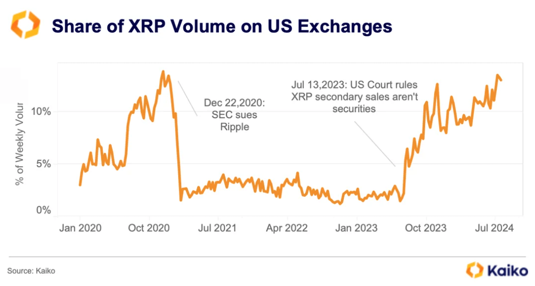 Ripple Volume