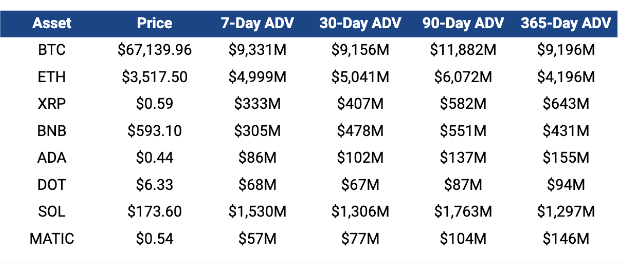 Ripple XRP Quantity