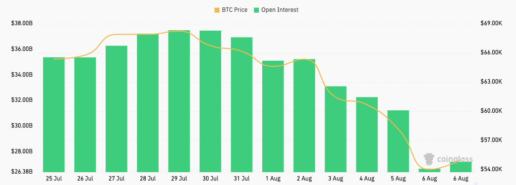 Bitcoin Futures Open Interest