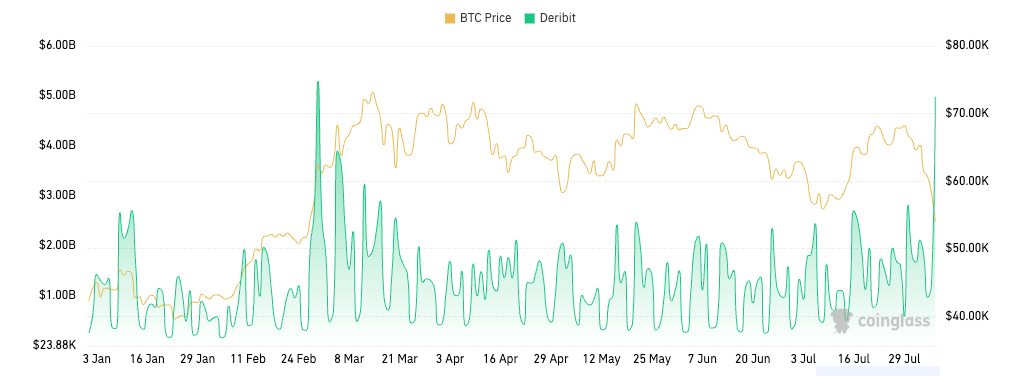 Bitcoin options trading volume YTD