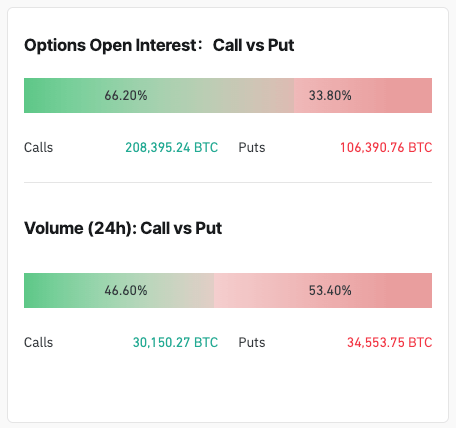 bitcoin options unfastened  involvement  measurement   organisation  