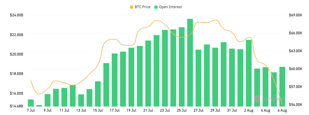 Bitcoin Options Open Balance