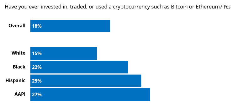 Democrats Crypto Holders 