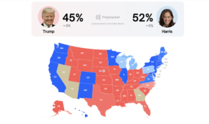 Harris widens lead to Trump in Polymarket betting odds as election heats up