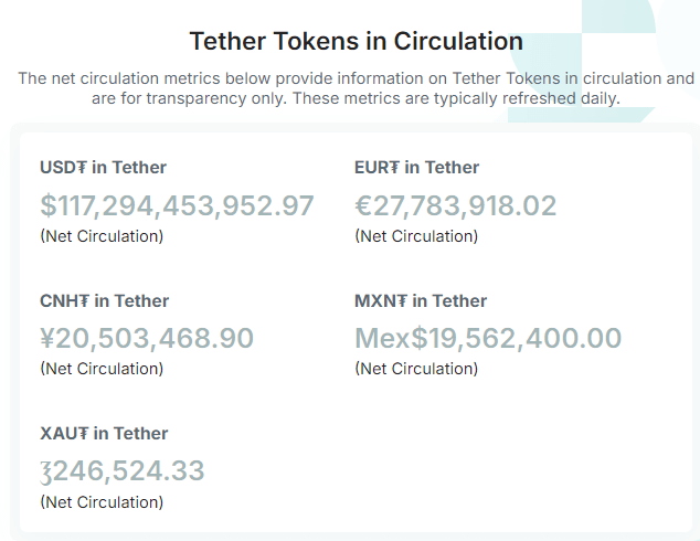 Tether tokens