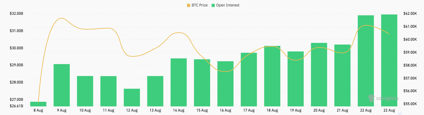 bitcoin futures unfastened  interest