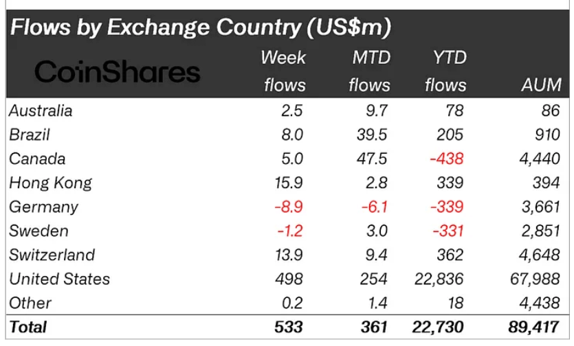 Crypto product flows