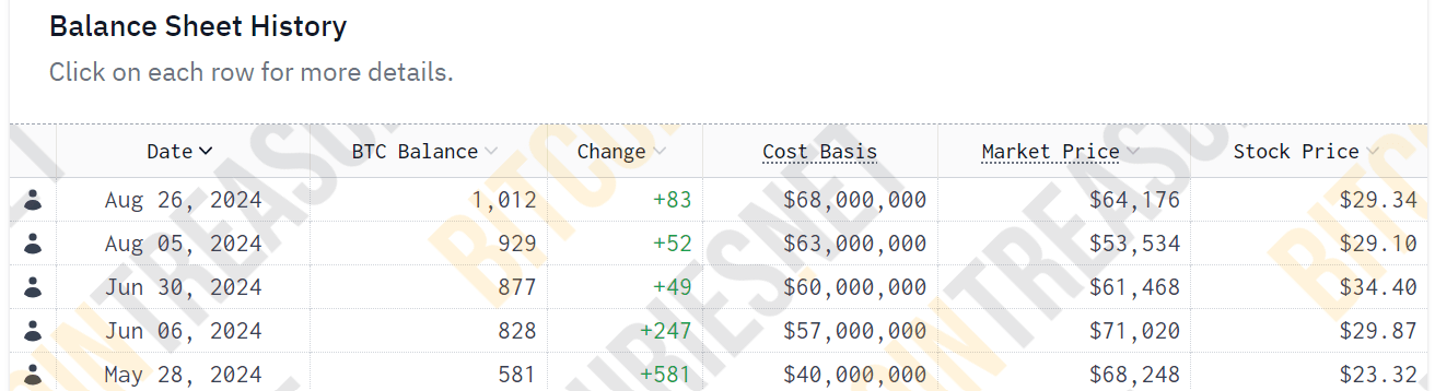 Bitcoin científico de Semler