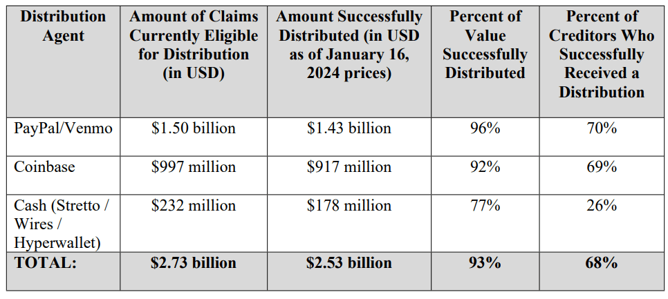 Celsi's bankruptcy