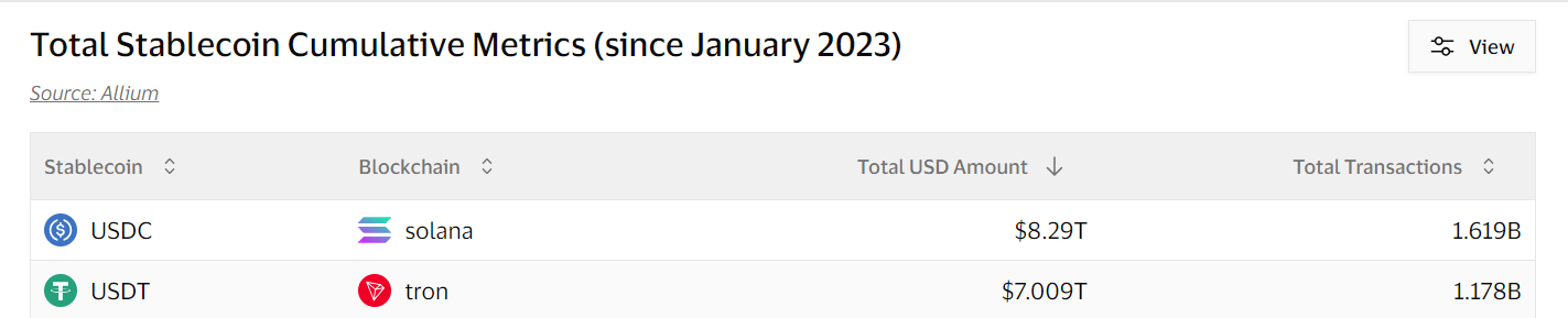 Stablecoin Trading Volume