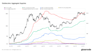 Stablecoin supply changes highlight Bitcoin’s dependency on liquidity factors