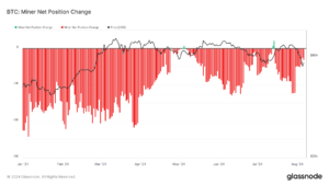 Bitcoin miner sell-off trend continues post-2024 halving