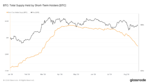 Bitcoin’s short-term holder supply nears 2019 lows, hints at market consolidation