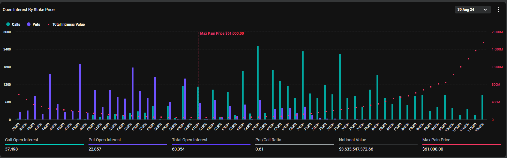 Open Interest by Strike Price: (Source: Deribit)