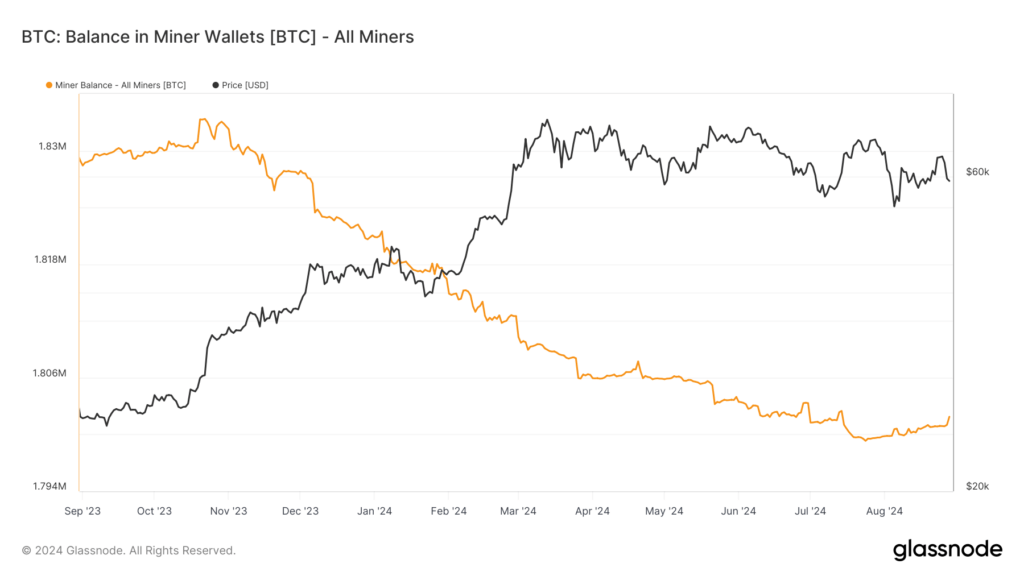 Bitcoin miner wallet balances continue to shrink | CryptoSlate