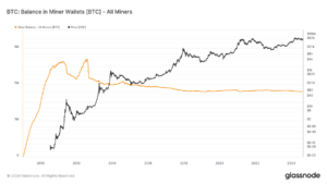 Bitcoin miner wallet balances continue to shrink