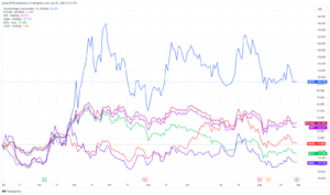 MicroStrategy tops Bitcoin-related equities in 2024