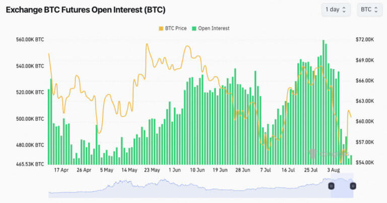 Spot-driven rally propels Bitcoin back to over $1 trillion market cap