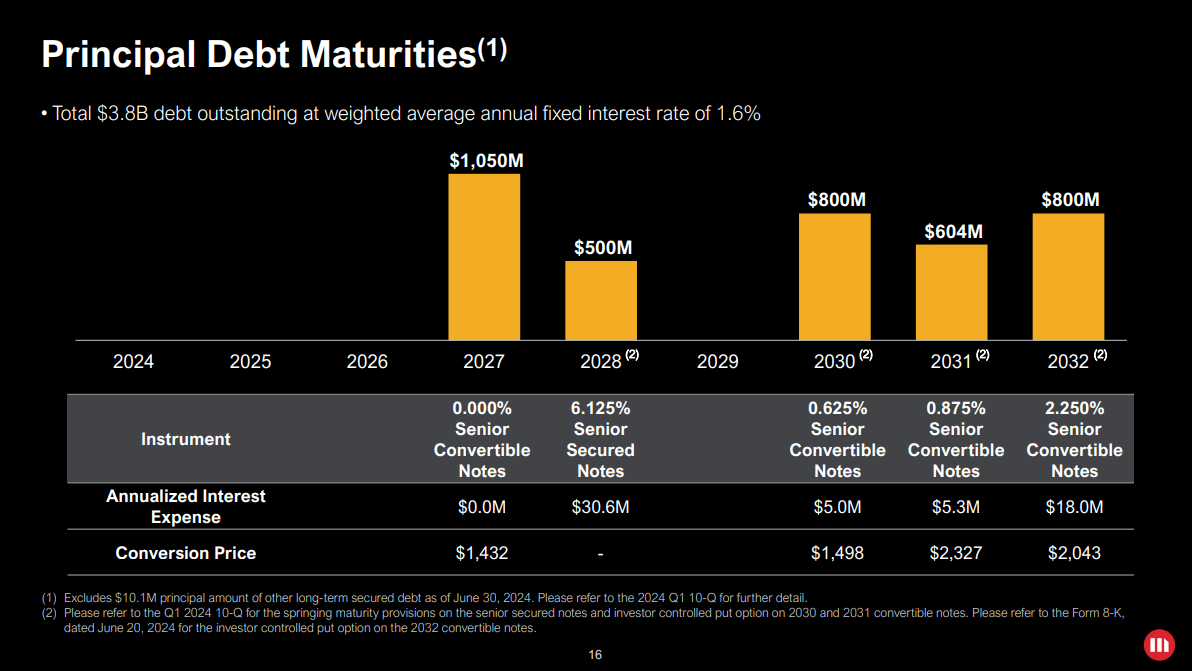 Principal Debt Maturities: (Source: MicroStrategy Q2 Presentation)