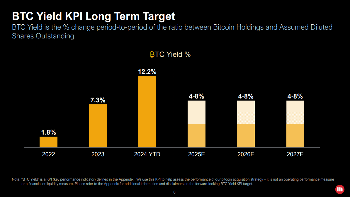 BTC Yield KPI Long Term Target: (Source: MicroStrategy Q2 Presentation)