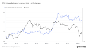 Ethereum futures leverage ratio spikes signal market shifts in 2024