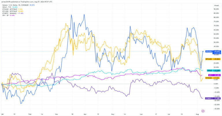 Bitcoin vs. Ethereum: historical data predicts expanding gap in H2