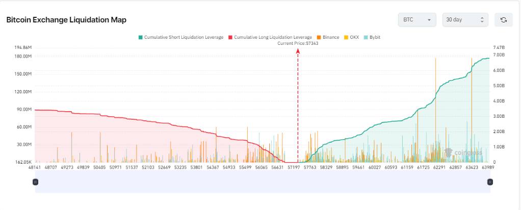 Bitcoin Exchange Liquidation Map: (Source: Coinglass)