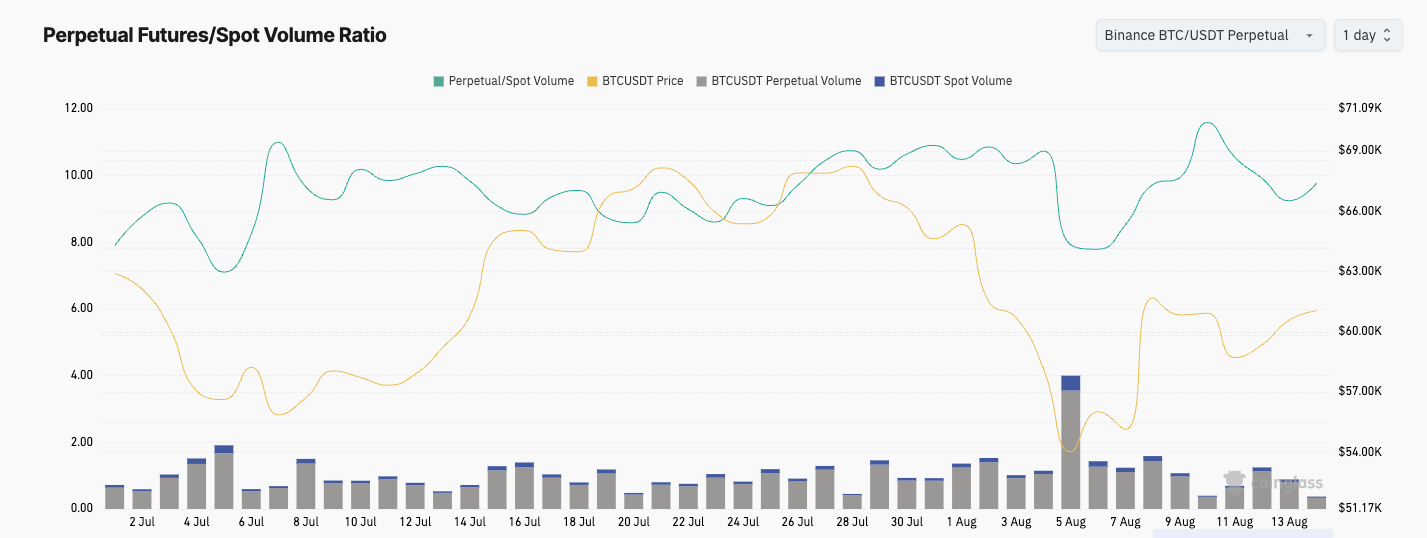 spot measurement   ratio 1.07-14.08 derivatives