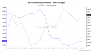 Bitcoin Exchange Reserve