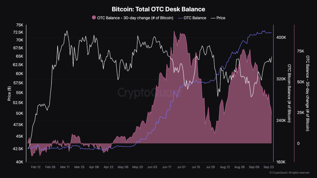 Bitcoin OTC desk balances (CryptoQuant)