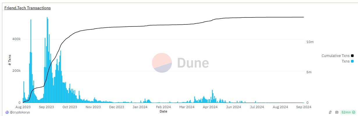 Transactions from Friend.Tech.