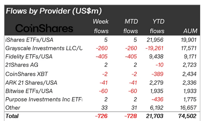 Crypto ETP Flows