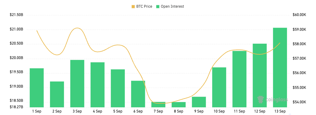 bitcoin options open interest