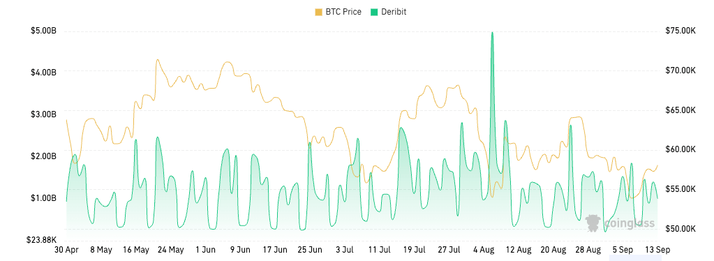 bitcoin options volume