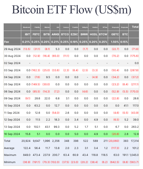 bitcoin etfs data