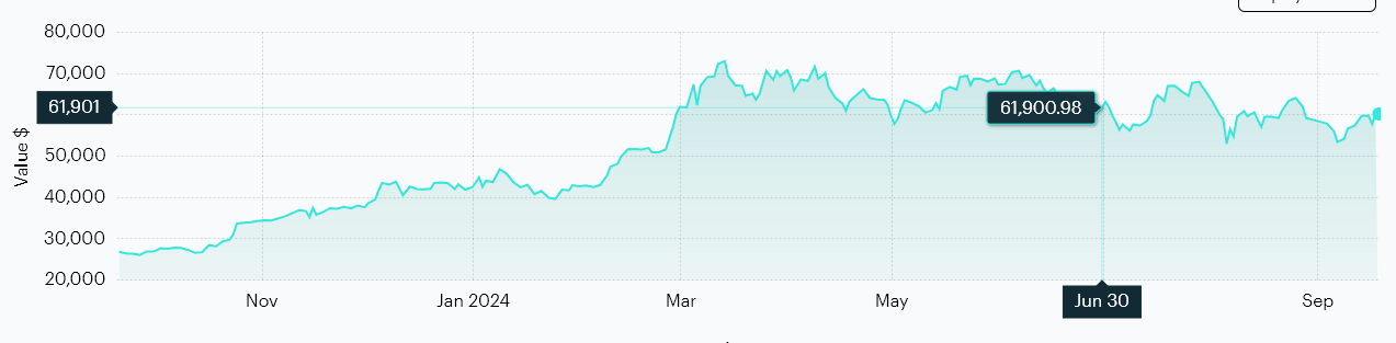 Bitcoin CF Index reference rate June 30 (CF Benchmarks)