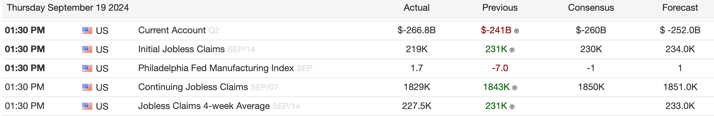 Jobs report (Trading Economics)