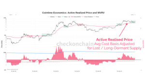 Bitcoin finds support near active realized price level mirroring early 2021 bull run