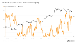 Will Bitcoin repeat last October’s rally? Short-term holders face critical juncture