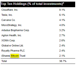 Top Ten Holdings Morgan Stanley Counterpoint Global Portfolio: (Source: Sec.gov)