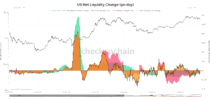 US net liquidity signals critical juncture for Bitcoin’s path forward